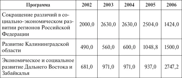 Окончание таблицы 1 22 Согласно представленным данным в таблице 1 Центр - фото 6
