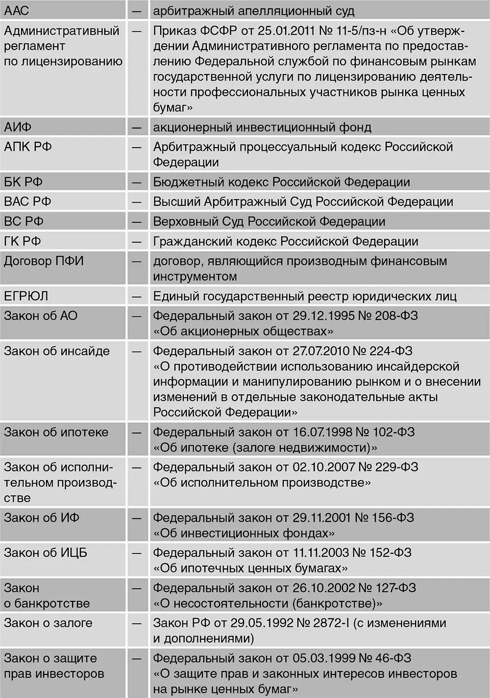 Введение Рынок ценных бумаг один из самых сложных сегментов рыночной - фото 1