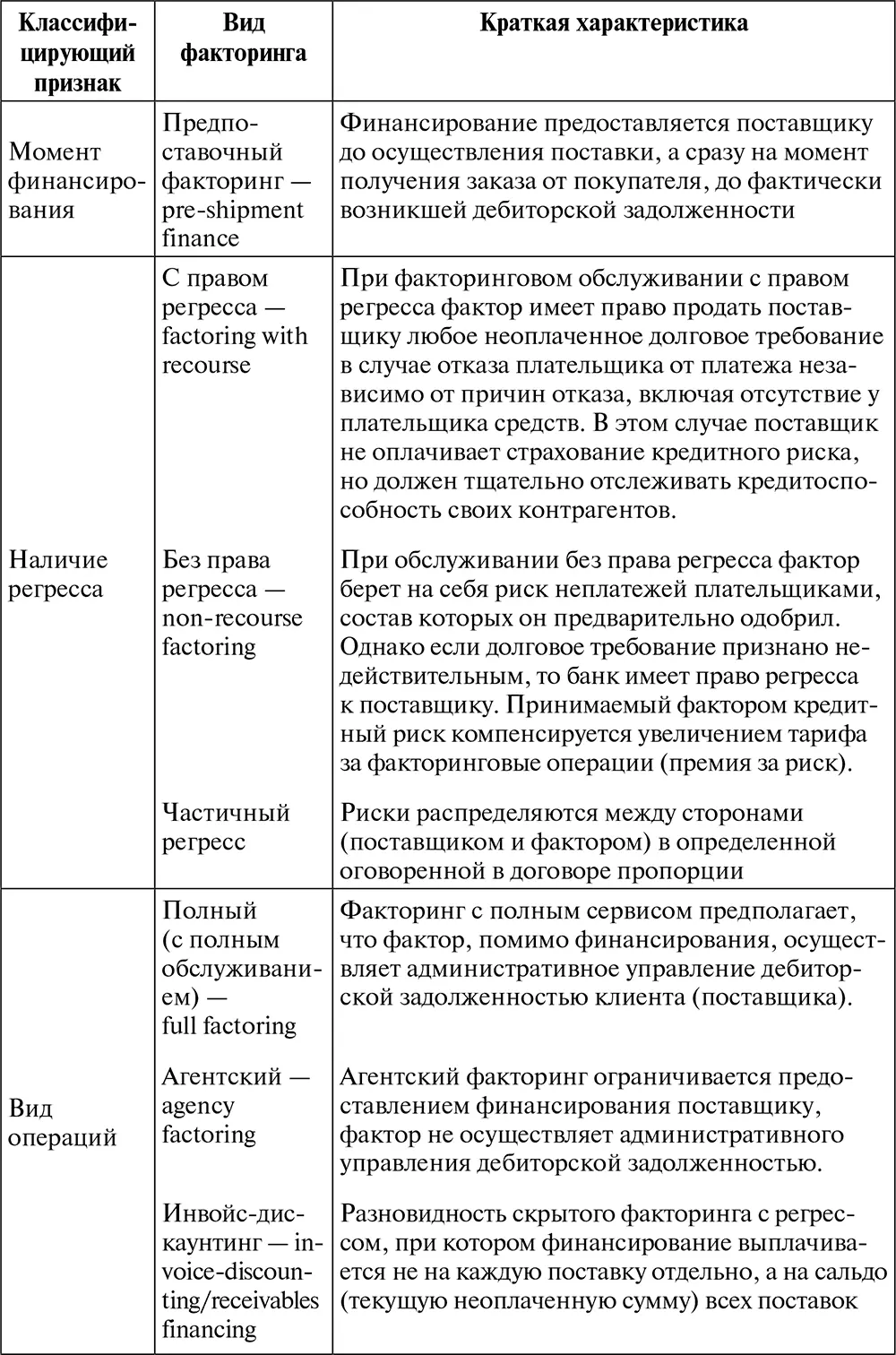 241 Открытый и скрытый факторинг Открытый конвенциональный факторинг - фото 5