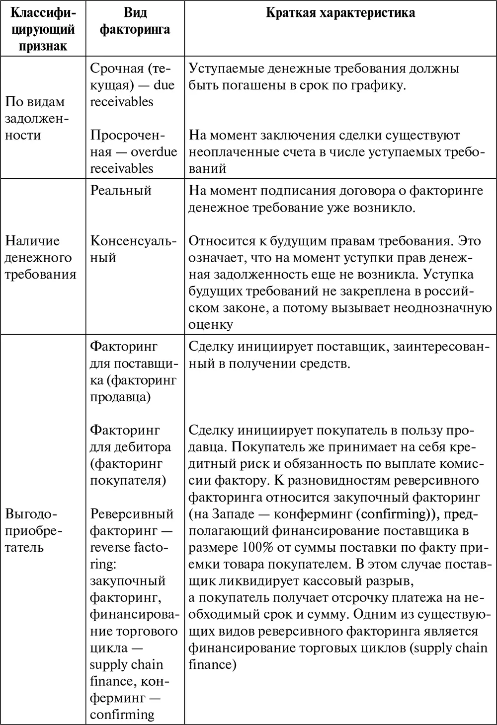 241 Открытый и скрытый факторинг Открытый конвенциональный факторинг - фото 6