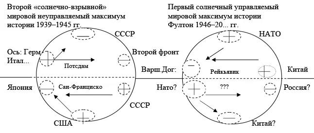 рис 2 В работе применительно к России также дается квантовомеханическое - фото 2