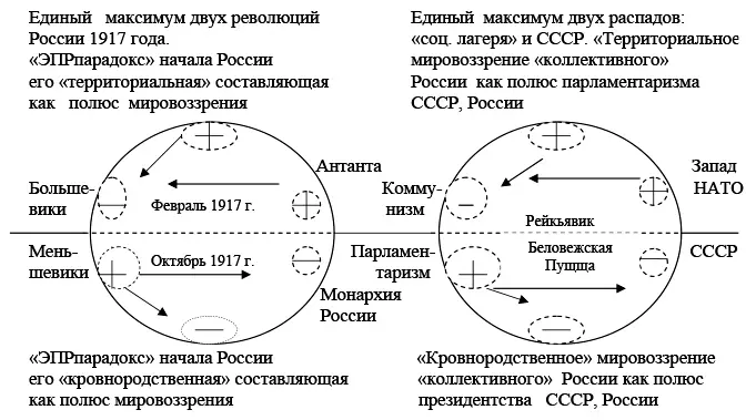 рис 3 Распады соц лагеря и СССР с позиций солнечной организации говорят о - фото 3