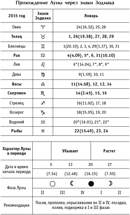 Что надо сделать в январе 1 Основная работа в январе это разумно - фото 6