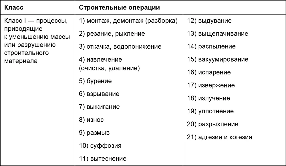 Технология является процессом и протекает во времени Она содержит большое - фото 2