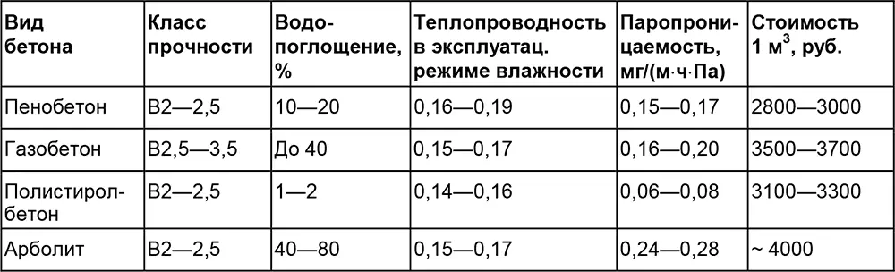 Рис 15Легкий бетон на древесном заполнителе Усиление деревянных конструкций - фото 7
