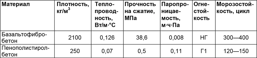 Суть предложенной технологии утепления наружных стен состоит в том что на - фото 17