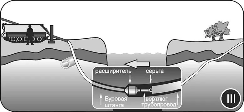 Рис 28Протягивание трубопровода Бестраншейные методы в России - фото 28
