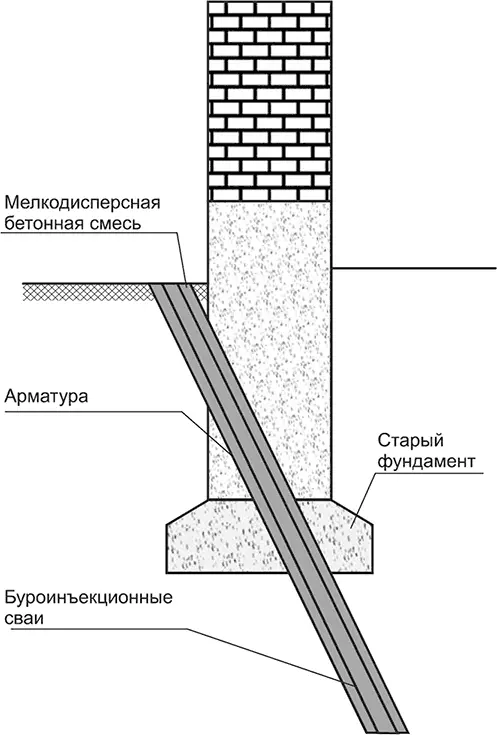 Рис 317Буроинъекционные сваи Технологический цикл устройства - фото 45