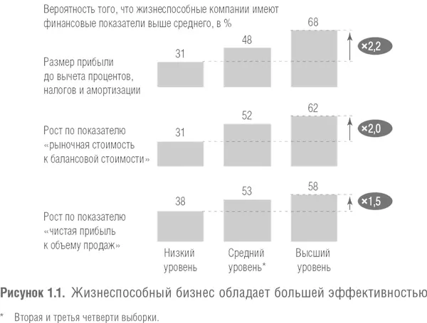 Наши результаты исследований выборки компаний отражают и результаты - фото 1