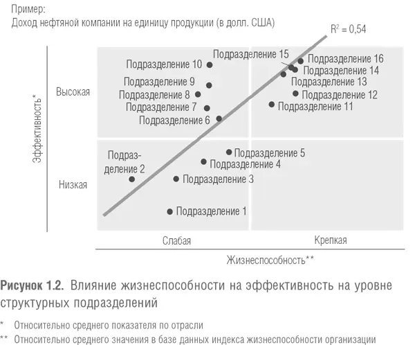 Такая ясно прослеживаемая зависимость не могла возникнуть случайно или - фото 2
