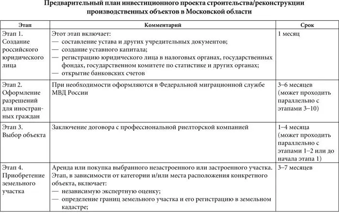 Правовая поддержка иностранных инвестиций в России - фото 1