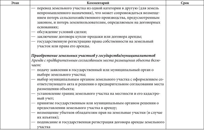 Правовая поддержка иностранных инвестиций в России - фото 2