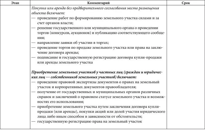 Предоставление земельных участков для строительства в собственность без - фото 3