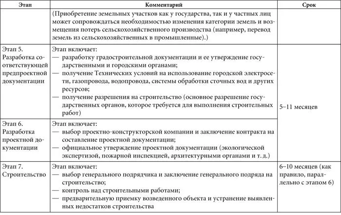 Предоставление земельных участков для строительства в собственность без - фото 4