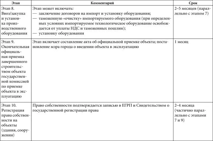 Предоставление земельных участков для строительства в собственность без - фото 5