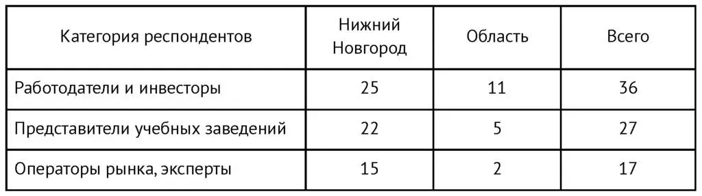 При подходе к изучению представлений учащихся выпускных классов средних школ и - фото 1