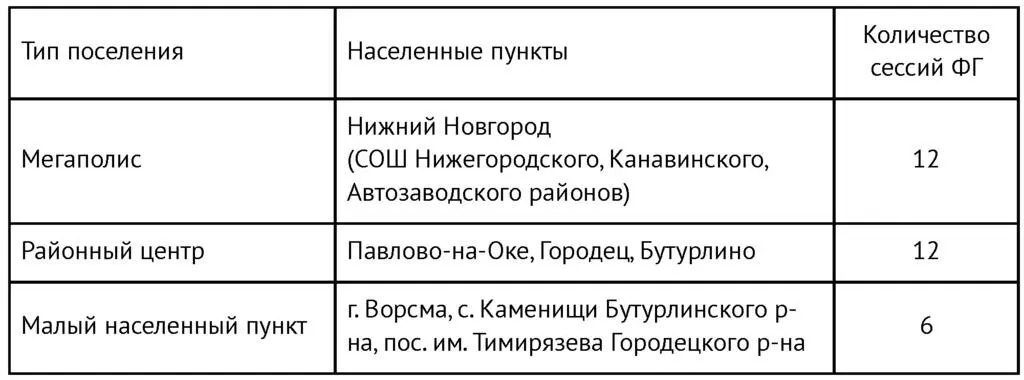 Наконец третьей исследовательской процедурой охватившей последнюю из - фото 2