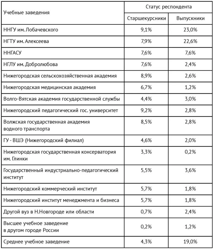 В результате проведенных работ сформирован объемный массив данных отражающих - фото 3