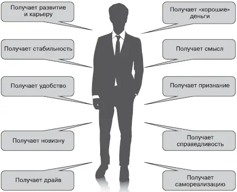 Удовлетворение потребностей в процессе работы Причина вторая В российских - фото 2