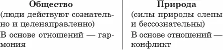 Основные теории происхождения человека научная путём эволюции творения - фото 2