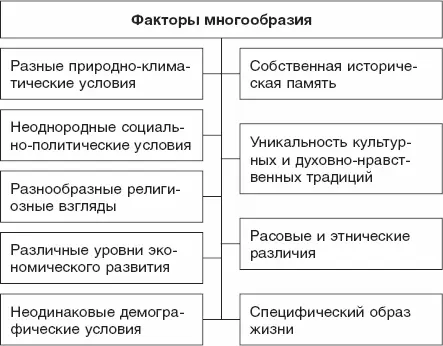 Экономика 21 Общая характеристика экономики 22 Экономическая наука 23 - фото 4