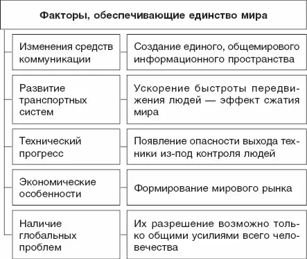 Экономика 21 Общая характеристика экономики 22 Экономическая наука 23 - фото 5