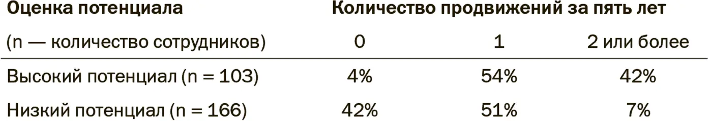 Цифры приведенные в этой таблице могут показаться недостаточно впечатляющими - фото 1