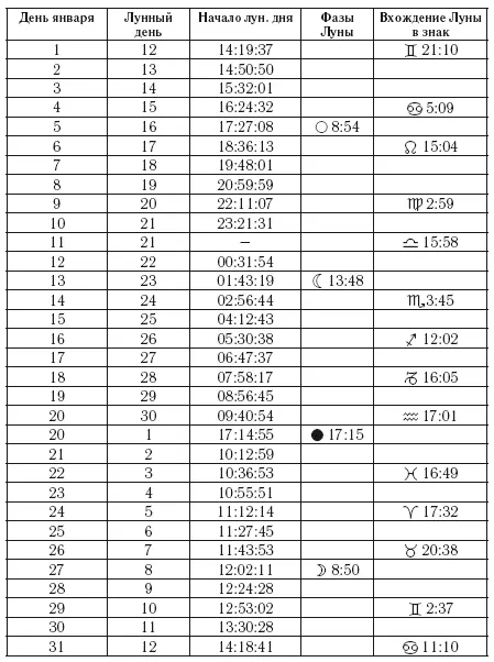 Февраль Февраль окажется беспокойным Придется разрываться между домом и - фото 8