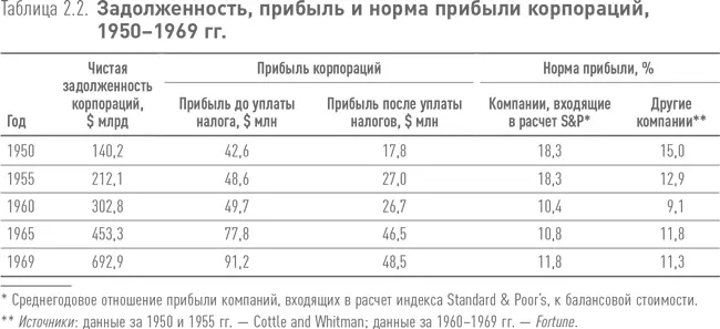 Читатель может возразить что наши расчеты не учитывают роста доходности и - фото 4