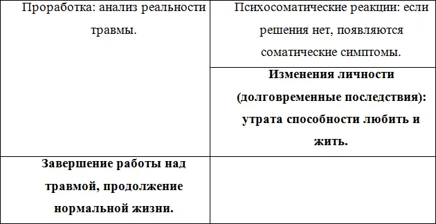 Основными психопатологическими кластерами ПТСР являются 1 кластер вторжения - фото 2
