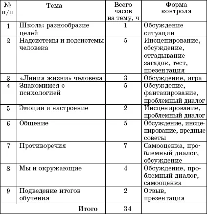 Учебнотематический план курса - фото 1