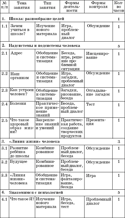 Мир человека Программа и методические рекомендации по внеурочной деятельности в начальной школе Пособие для учителя 2 класс - фото 2