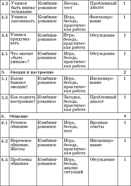 Содержание программы 1 Школа разнообразие целей 1 ч 11 Зачем учит - фото 3