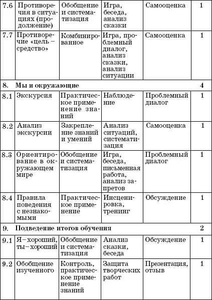 Содержание программы 1 Школа разнообразие целей 1 ч 11 Зачем учиться - фото 5