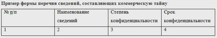 Если сведениями установлена одна степень конфиденциальности то графа 3 - фото 3