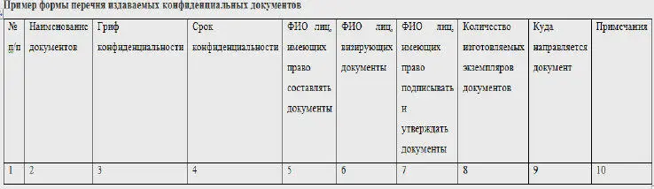 Грифы и сроки конфиденциальности документов должны соответствовать степеням и - фото 4