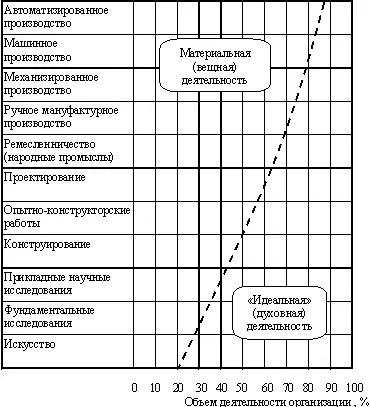 Рис 2 Принципиальная схема соотношения материальной и идеальной - фото 2