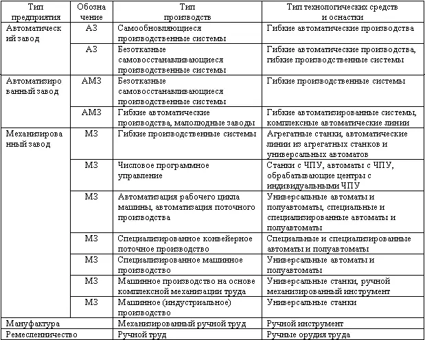 Однако онтологически и феноменологически производственные процессы как были - фото 3