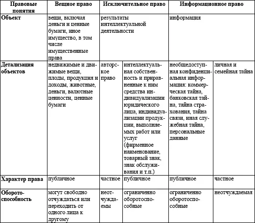 Таблица 2 Классификация защищаемой информации Межведомственной комиссией - фото 3