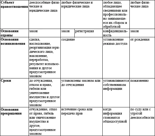 Таблица 2 Классификация защищаемой информации Межведомственной комиссией - фото 4