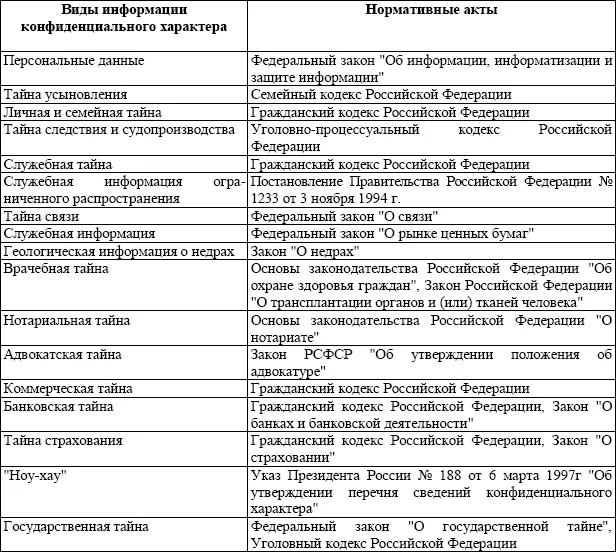 Межведомственной комиссией принят проект единой концепции информационной - фото 5