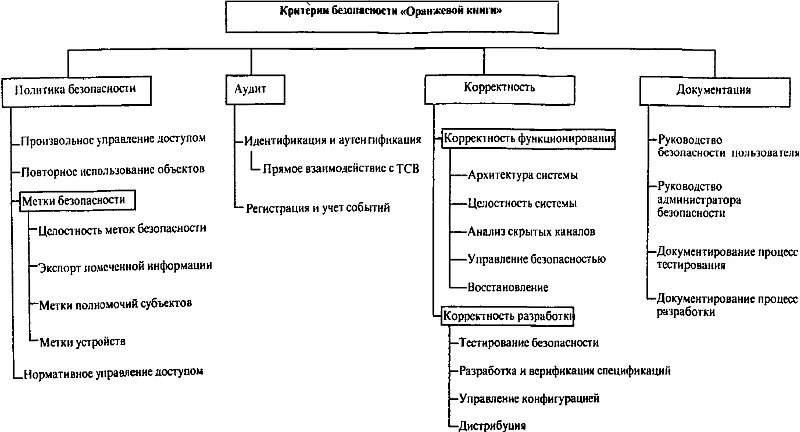 Рисунок 1 Критерии безопасности Политика безопасности Требование I Политика - фото 7