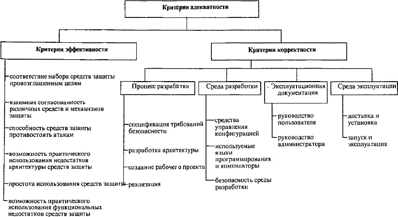 Рисунок 2 Критерии адекватности Европейские критерии определяют семь уровней - фото 8