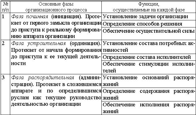 Если все эти фазы и функции присутствуют то административная емкость такой - фото 2