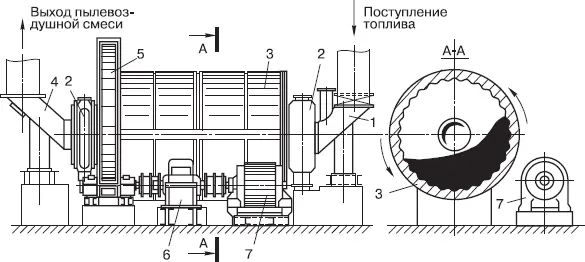 Рис 37 Шаровая барабанная мельница 1 входной патрубок 2 опорный - фото 21