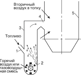 Рис 39 Схема действия молотковой мельницы и её компоновка с котлом 1 - фото 23