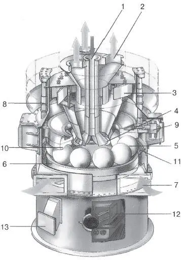 Рис 310 Шаровая среднеходная мельница 1 вход сырого топлива 2 выход - фото 24