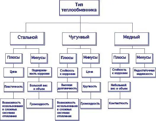 Последний тип теплообменника медный Его положительные качества - фото 5