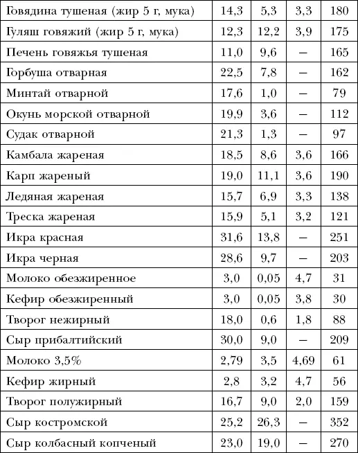Пожилым людям полезно один раз в неделю устраивать разгрузочные дни - фото 5