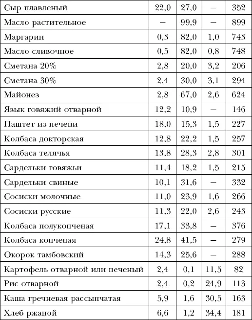 Пожилым людям полезно один раз в неделю устраивать разгрузочные дни Например - фото 6